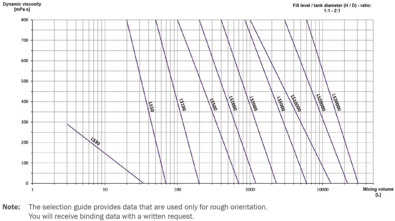 Selection_guide_AWH_Mixer